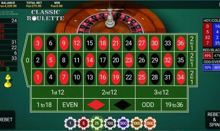 Hướng Dẫn Chơi Roulette Tại Nhà Cái AE888 Cho Người Mới 2 Bàn cược Roulette Tại Nhà Cái AE888